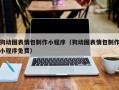 商水狗动图表情包制作小程序（狗动图表情包制作小程序免费）